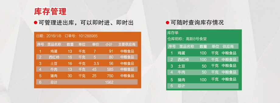 庫存管理，可隨時(shí)查詢(xún)庫存情況。