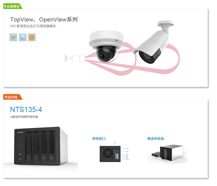 IP67高清寬動(dòng)態(tài)網(wǎng)絡(luò )攝像機、專(zhuān)業(yè)級NVR
