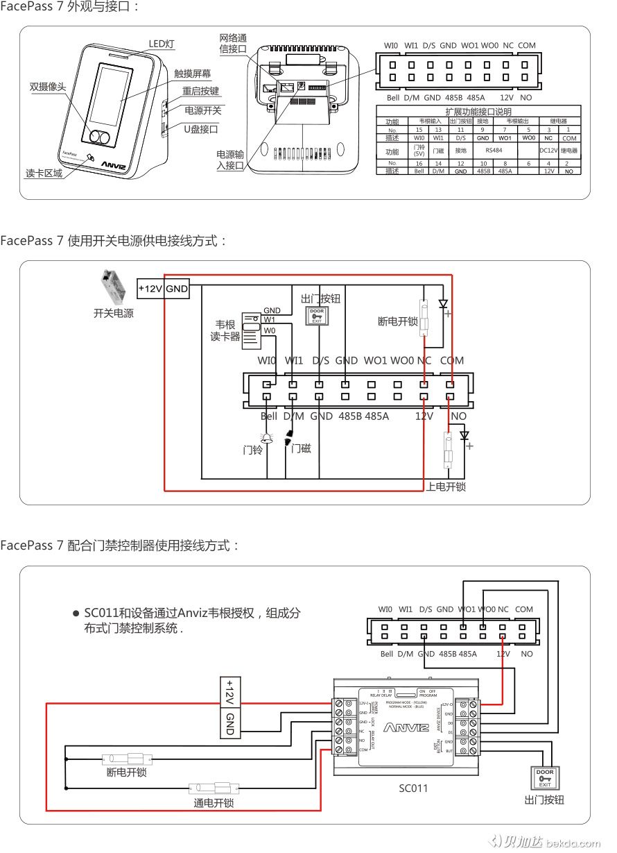 FacePass 7 外觀(guān)、接口、快速指南
